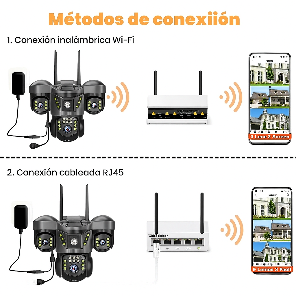 Cámara de Seguridad Inteligente Triple Lente 15MP –  Resolución Full Hd - Visión Nocturna -Funciona con Wifi