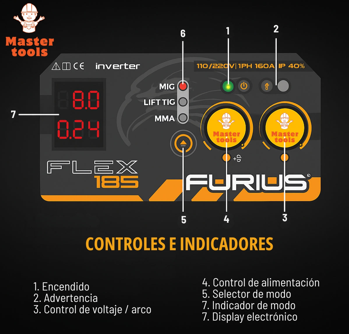 Soldador Multiproceso 4 en 1 FURIUS FLEX185 – MIG-MAG / FLUX CORED / MMA / TIG LIFT ARC – 160 AMP – Garantía 1 Año